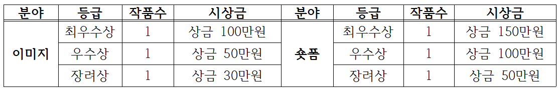 양산의 매력적 관광코스 발굴하기 - '양산 찍고, 코스 털어!' 공모전