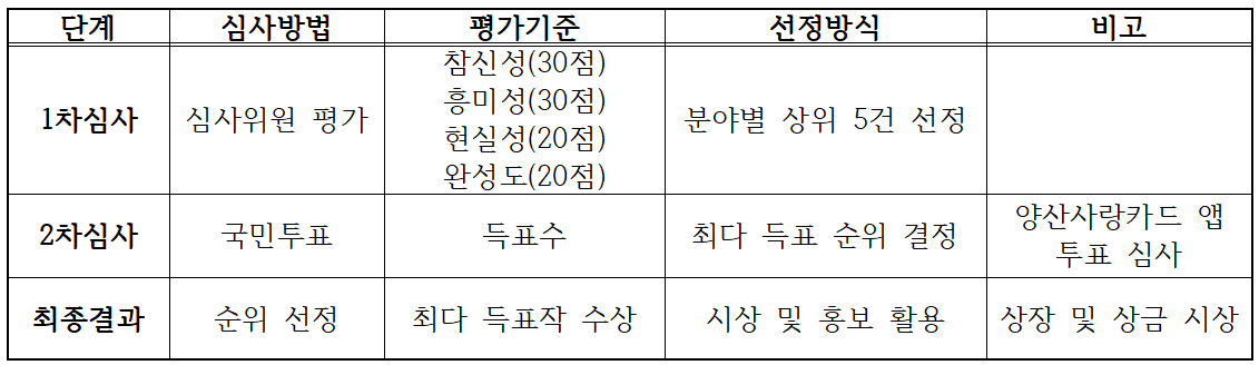 양산의 매력적 관광코스 발굴하기 - '양산 찍고, 코스 털어!' 공모전