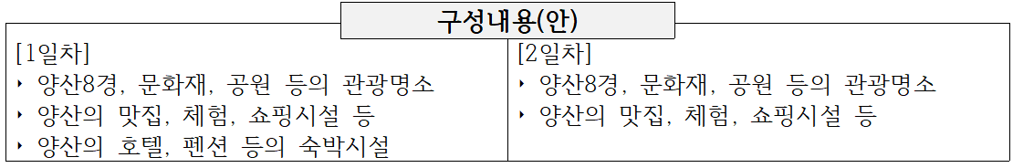 양산의 매력적 관광코스 발굴하기 - '양산 찍고, 코스 털어!' 공모전