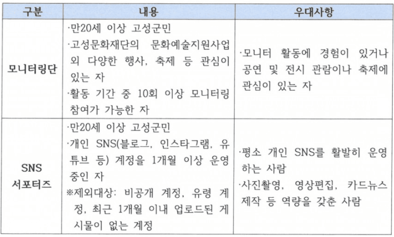 2025 고성문화재단 모니터링·서포터즈 모서리 2기 모집