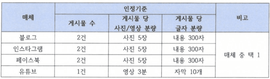 2025 고성문화재단 모니터링·서포터즈 모서리 2기 모집