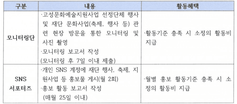 2025 고성문화재단 모니터링·서포터즈 모서리 2기 모집