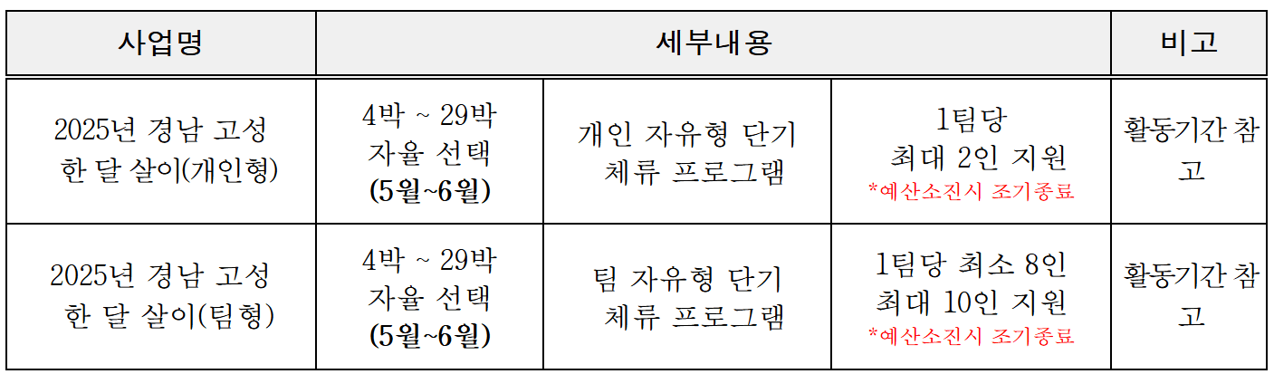 2025년 고성 한달살이 1차 모집 (경남 한달살기, 선착순)