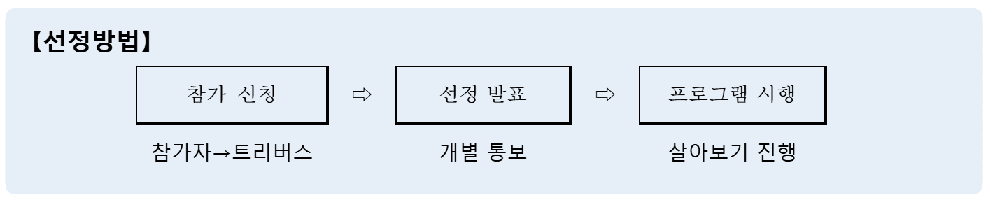 2025 고성 한달살기 3차 모집 (경남 한달살기, 선착순 - 조기 모집종료)