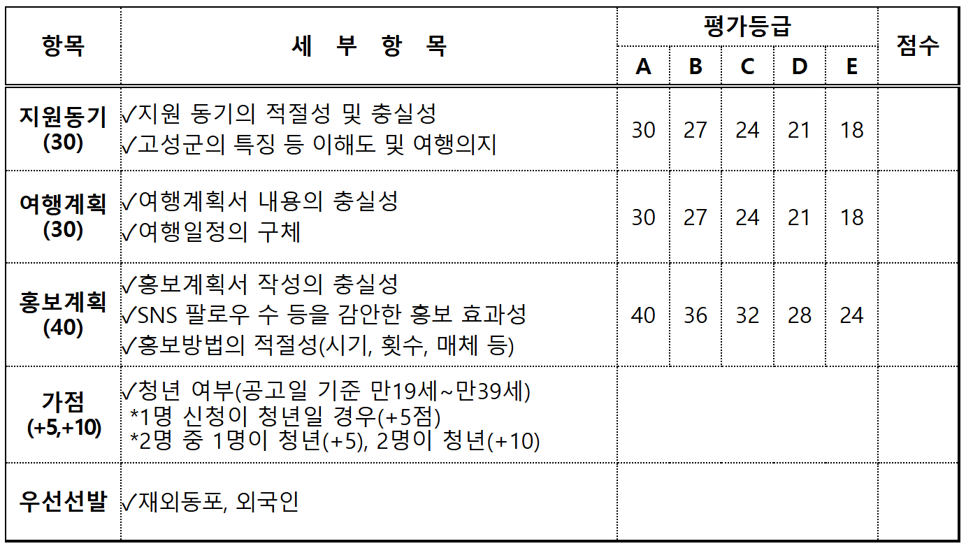 2025 고성 한달살기 3차 모집 (경남 한달살기, 선착순 - 조기 모집종료)