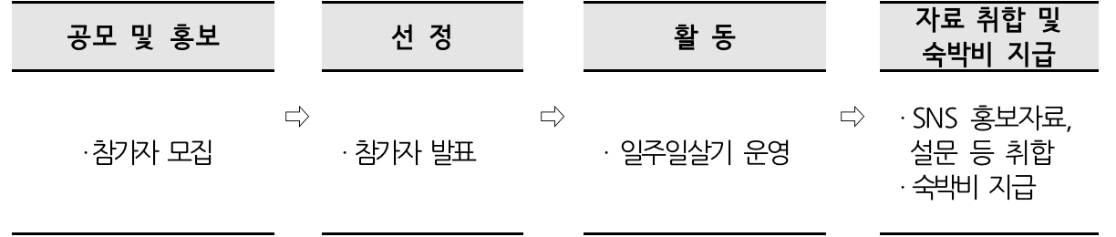 신안 고택 일주일살기 참가자 모집 (선착순 - 조기 모집종료)