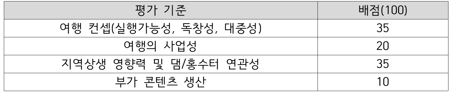 [아이디어 실행비 지원] 연천, 포천 로컬여행기획공모전 (2025 댐잇 프로젝트 3기)