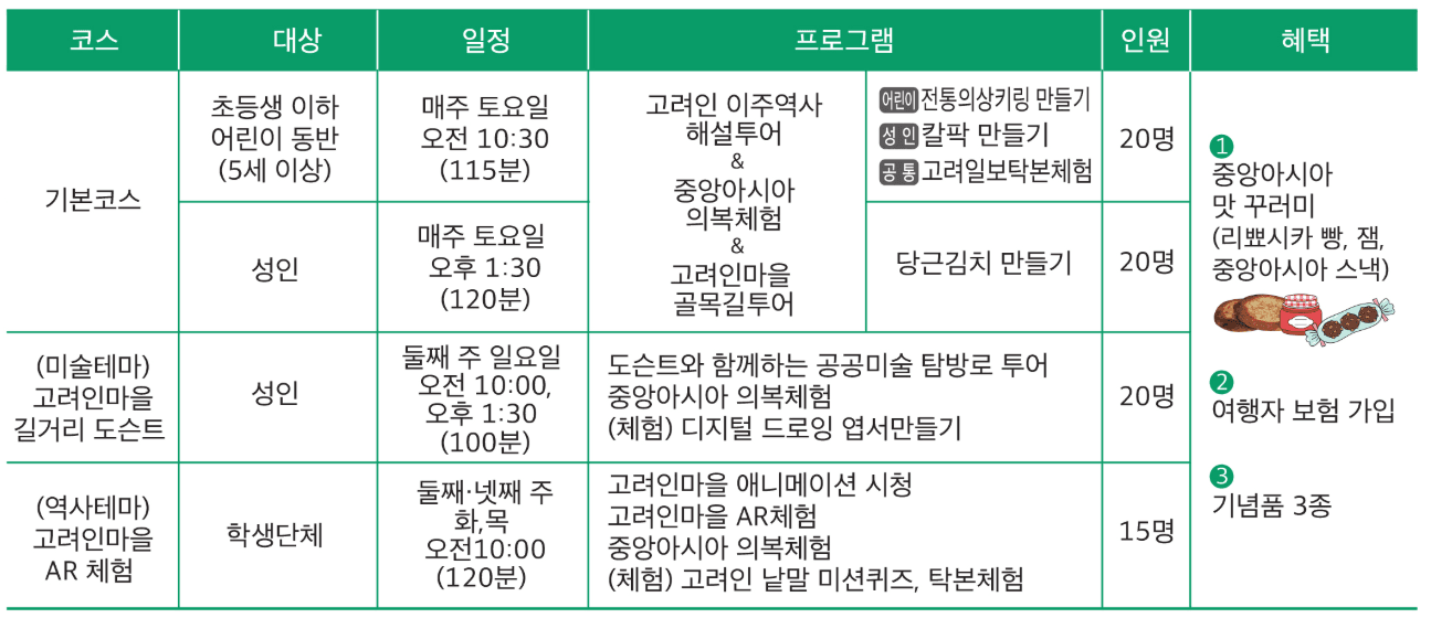 이색적인 광주 여행 코스 -  광산구 고려인마을 골목여행 탐방객 모집