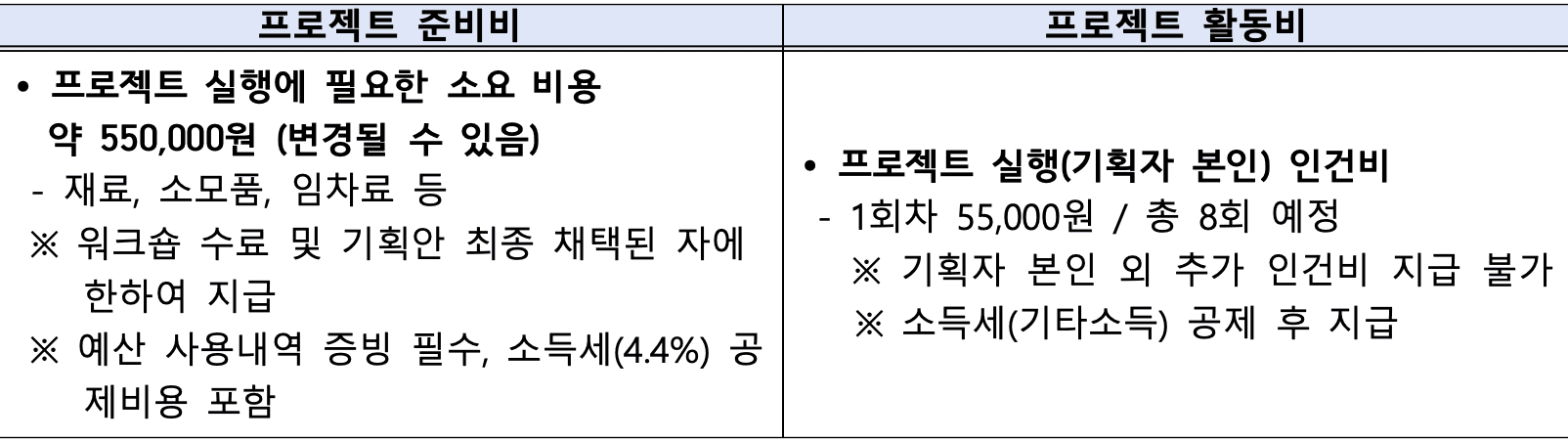 용인 시민기획자 모집 - OO의 상상은 현실이 된다