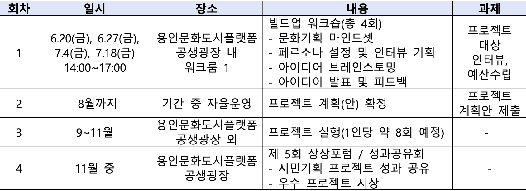 용인 시민기획자 모집 - OO의 상상은 현실이 된다