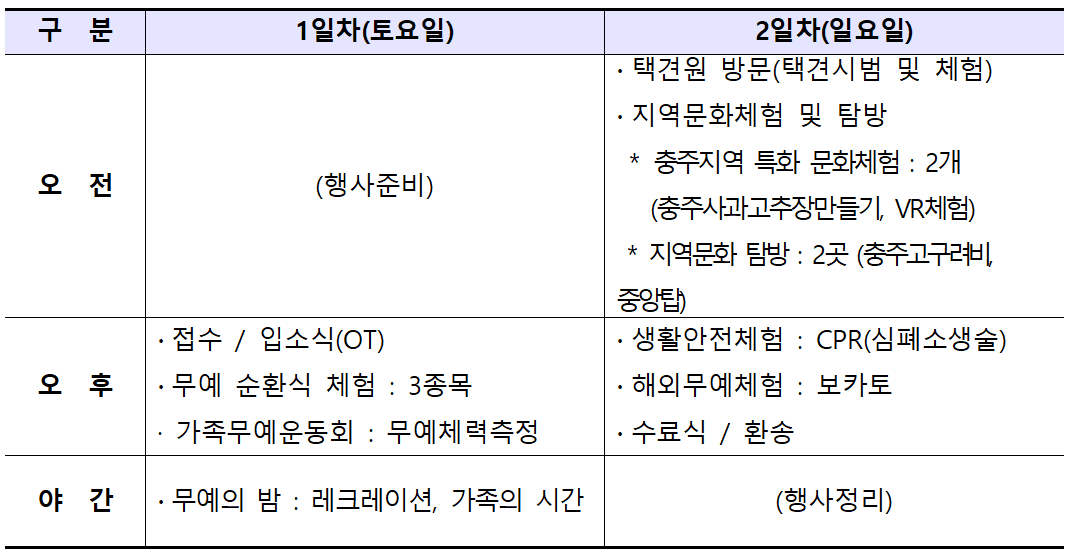 2025 충주 가족무예캠프 참가자 모집