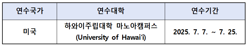 2025 안성시 경기청년 사다리 프로그램 참여자 모집 (하와이 신사유람단 2기) 