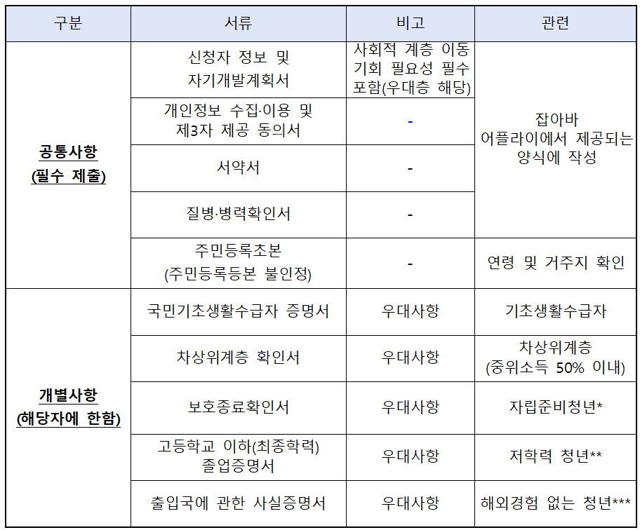 2025 안성시 경기청년 사다리 프로그램 참여자 모집 (하와이 신사유람단 2기) 