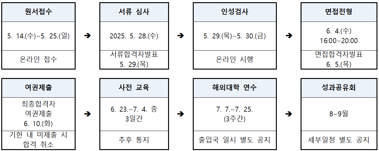 2025 안성시 경기청년 사다리 프로그램 참여자 모집 (하와이 신사유람단 2기) 
