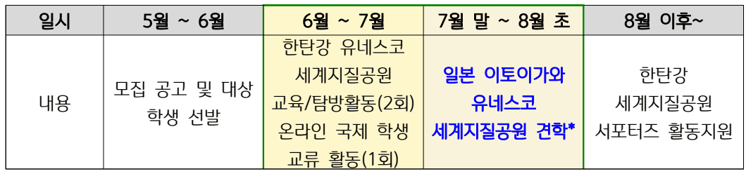  2025 포천 제2기 한탄강 유네스코 세계지질공원 '청소년 탐사대' 참가 학생 모집 (일본)