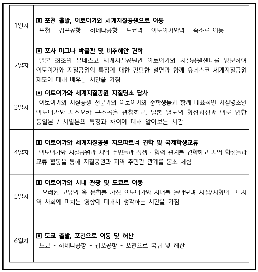  2025 포천 제2기 한탄강 유네스코 세계지질공원 '청소년 탐사대' 참가 학생 모집 (일본)