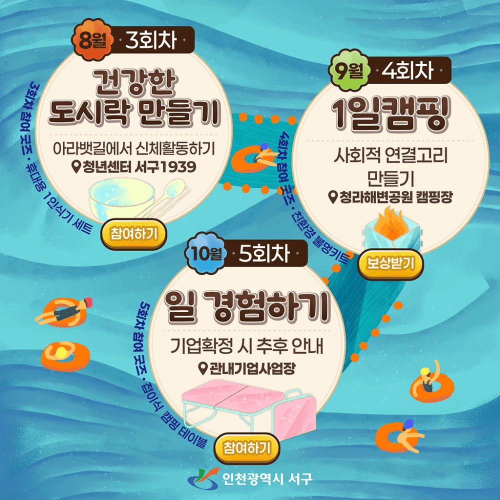 인천 서구 고립청년 사회복귀 프로젝트 3,4기 모집 (나와, 우리동네 퀘스트 투어)