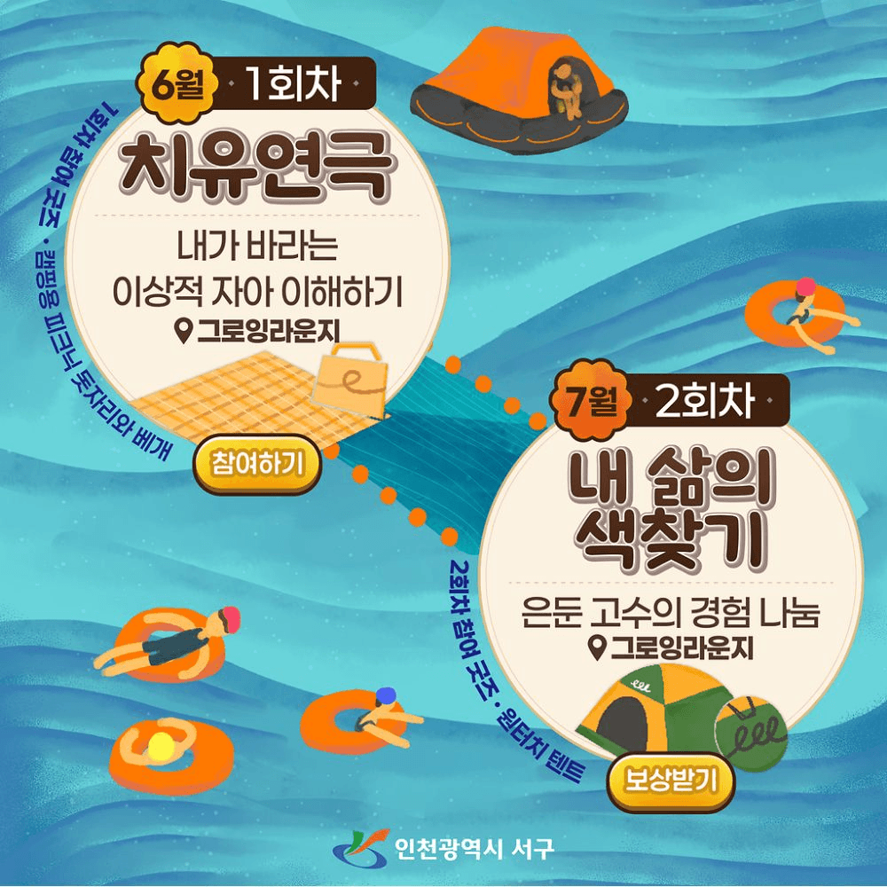 인천 서구 고립청년 사회복귀 프로젝트 3,4기 모집 (나와, 우리동네 퀘스트 투어)