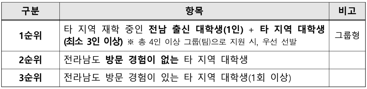 무료로 목포 1박2일 여행, 어서와! 전남은 처음이지? - 목포편 (선착순, 조기 모집종료)
