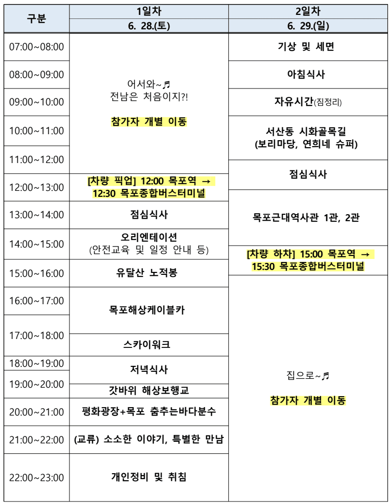무료로 목포 1박2일 여행, 어서와! 전남은 처음이지? - 목포편 (선착순, 조기 모집종료)