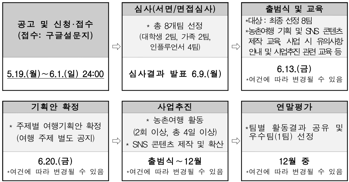 2025 농촌관광 기자단 모집 (대학생, 가족, 인플루언서 대상)