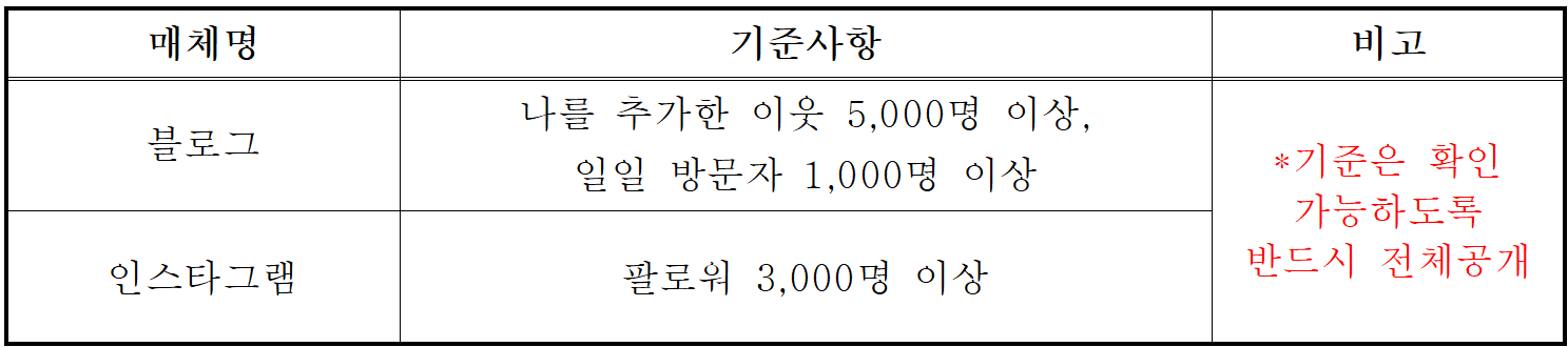 2025 크리에이터 전북 서포터즈 팸투어 - 자연을 발효한 전북의 맛과 쉼 (임실, 순창)