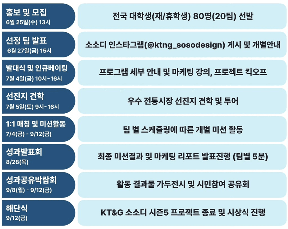 대구 상상유니브 소소디 시즌5 - 각생사는 Z세대의 지역상생프로젝트