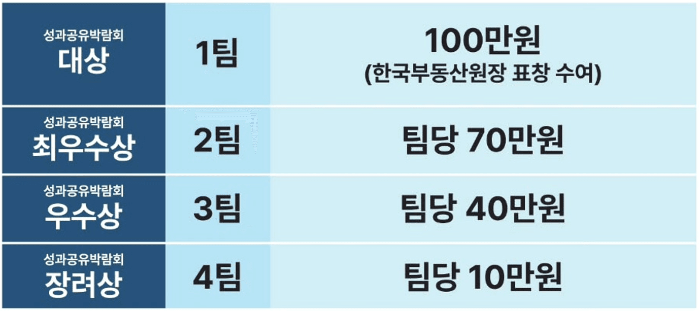 대구 상상유니브 소소디 시즌5 - 각생사는 Z세대의 지역상생프로젝트