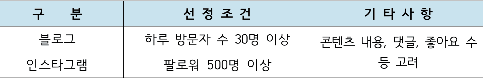 충주 일주일살기 오소 충주, 숙박비 체험비 지원 참여자 모집 (매월 1~10일 모집)