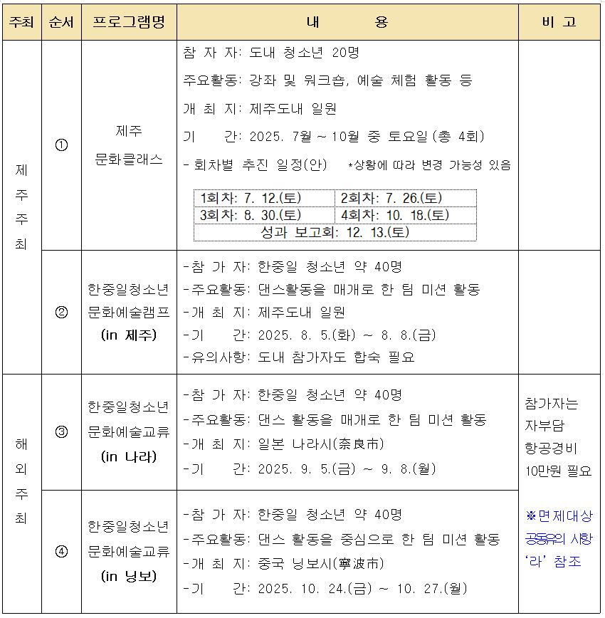 제주 한중일청소년문화예술캠프 (중국 닝보시, 일본 나라시)