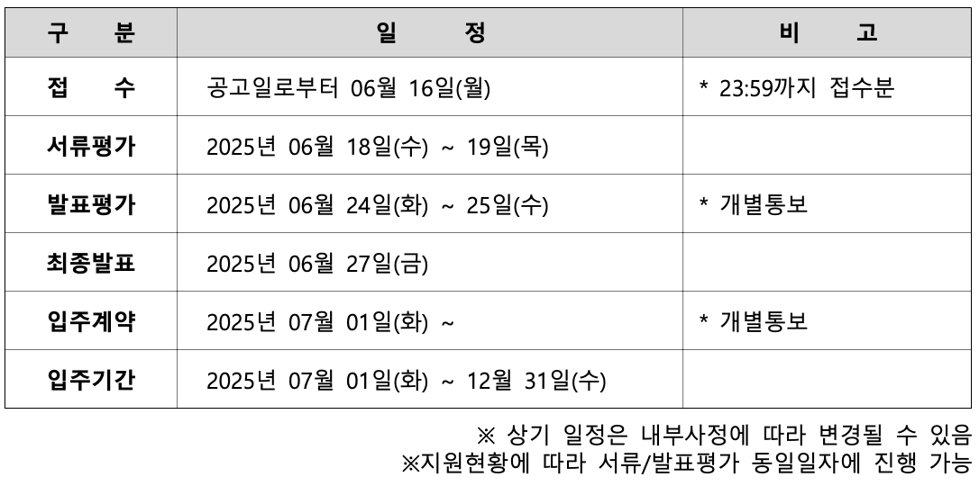 2025 서귀포시 스타트업베이 입주기업 7기 모집