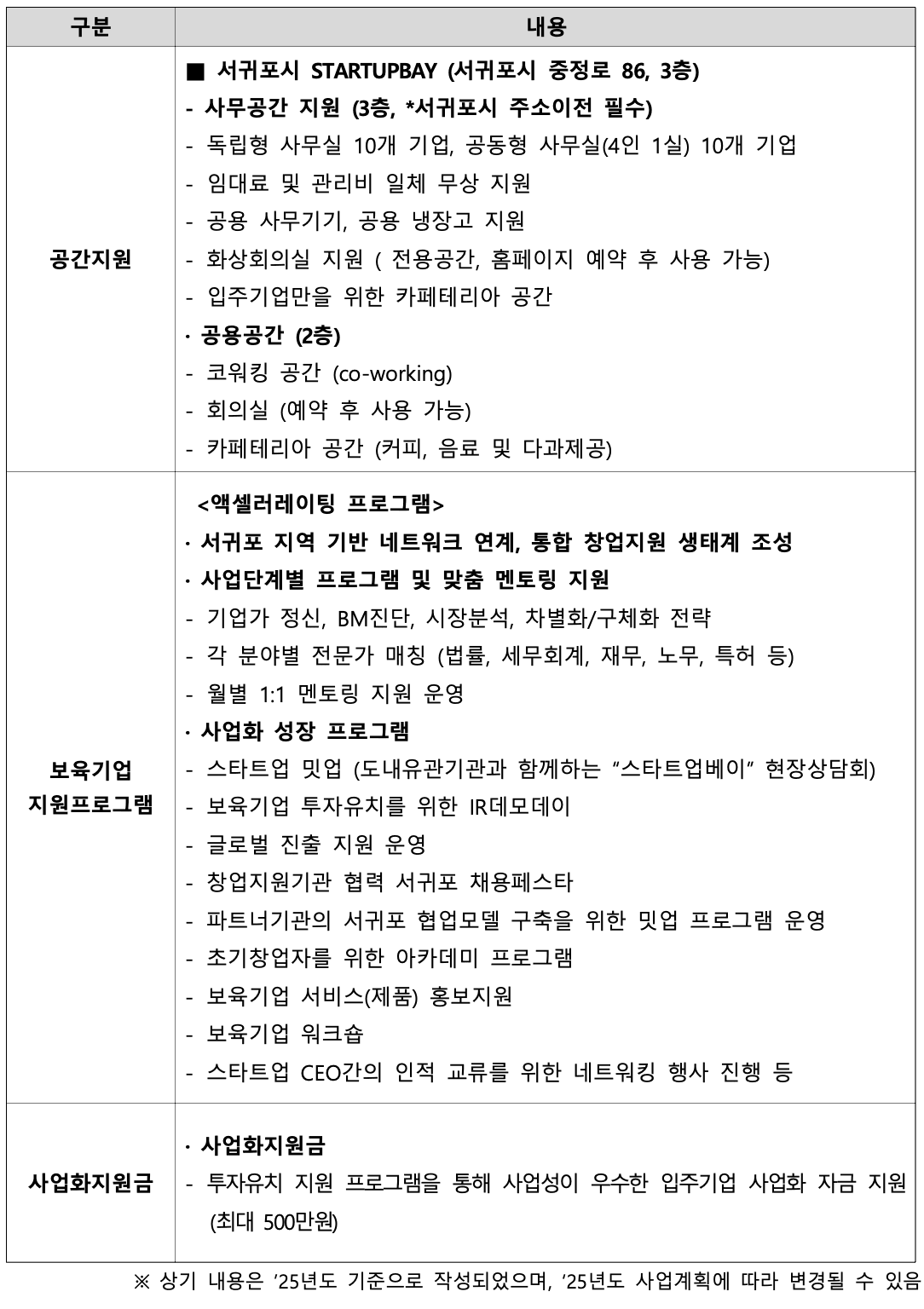 2025 서귀포시 스타트업베이 입주기업 7기 모집