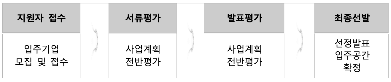 2025 서귀포시 스타트업베이 입주기업 7기 모집