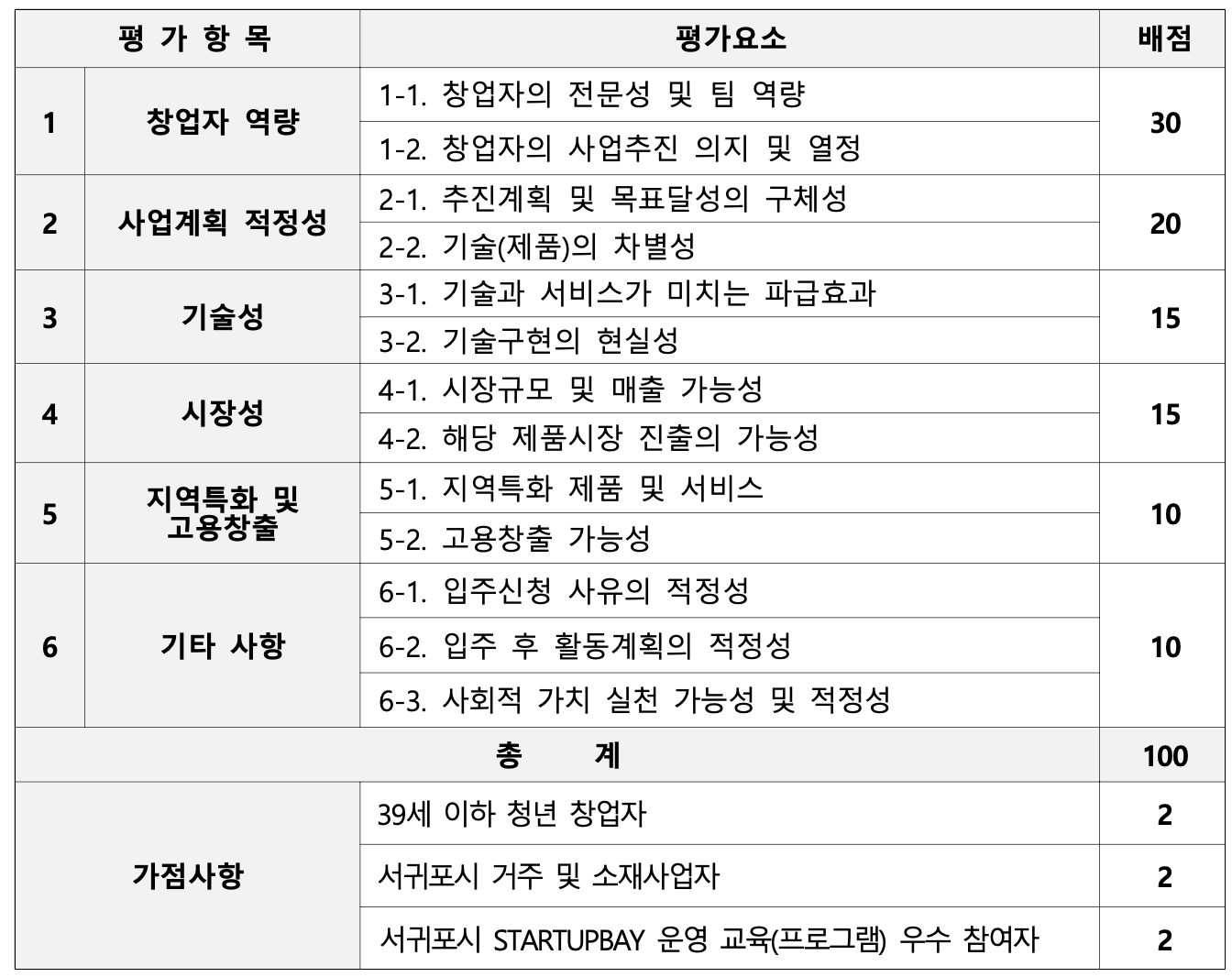 2025 서귀포시 스타트업베이 입주기업 7기 모집