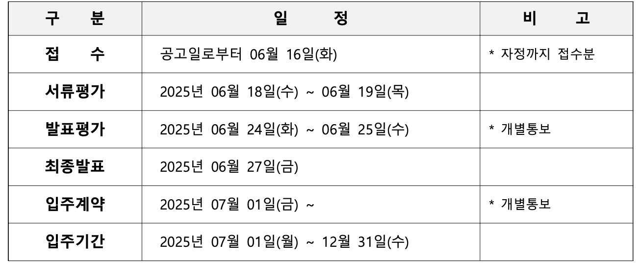 2025 서귀포시 스타트업타운 입주기업 1기 추가 모집