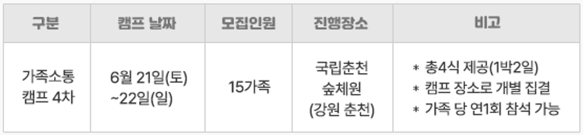 2025 가족소통캠프 & 디지털윤리 숲e랑캠프 6월 참가가족 모집 (춘천, 영주)