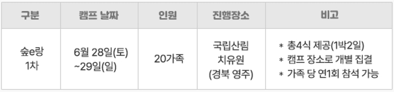 2025 가족소통캠프 & 디지털윤리 숲e랑캠프 6월 참가가족 모집 (춘천, 영주)