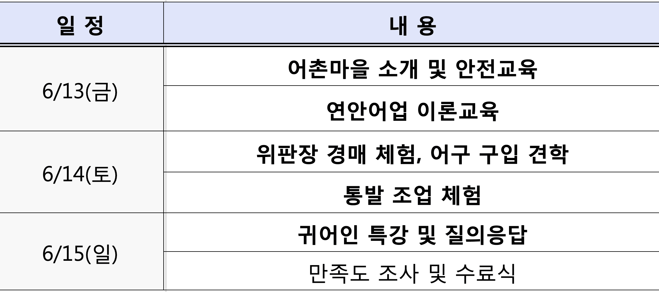 2025 경남 귀어귀촌 4도3어촌 참가자 모집 (6월 어업편, 선착순)