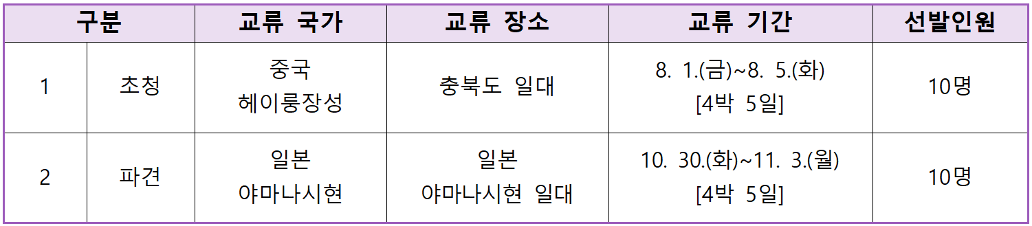 2025 충북 청소년 4박5일 국제교류 참가자 모집 (일본, 중국)
