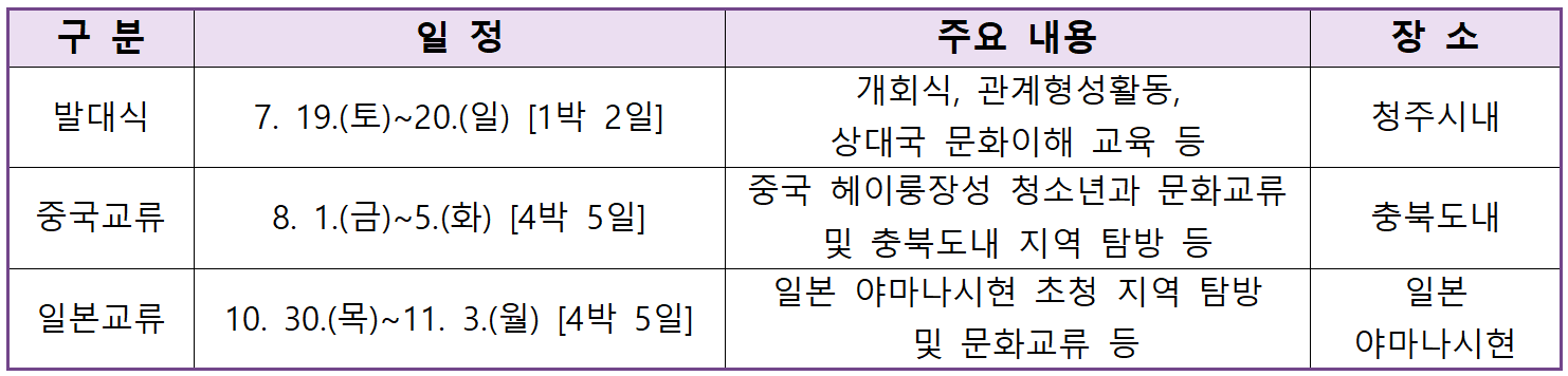 2025 충북 청소년 4박5일 국제교류 참가자 모집 (일본, 중국)