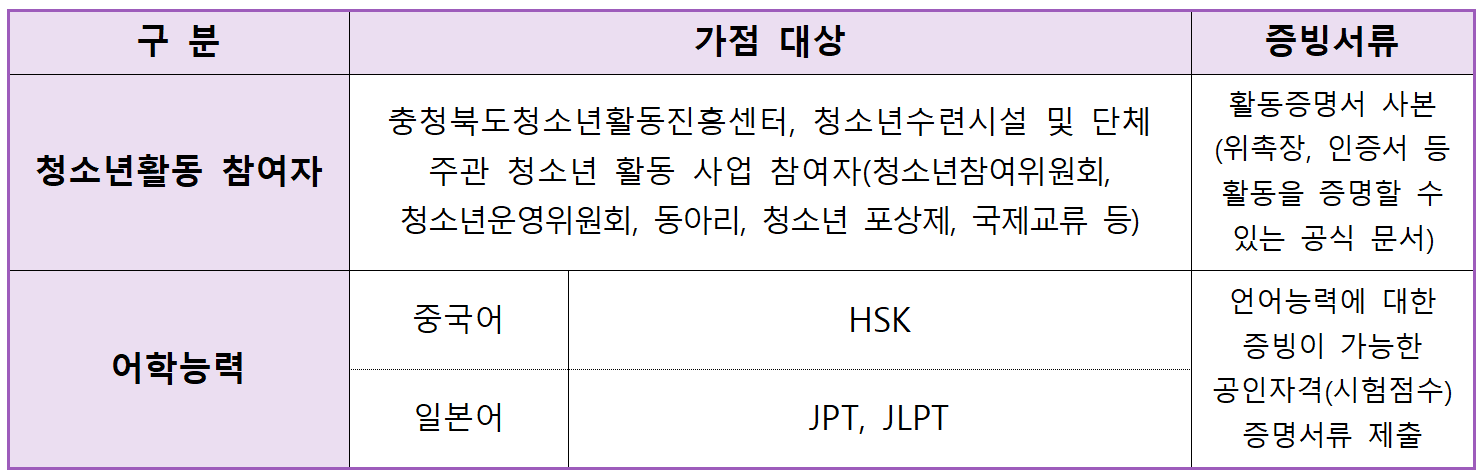 2025 충북 청소년 4박5일 국제교류 참가자 모집 (일본, 중국)