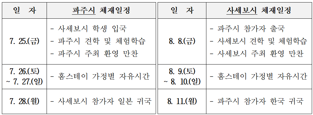 2025 파주-일본 사세보시 청소년 3박4일 홈스테이