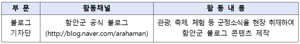 함안군 SNS 기자단 14기 모집