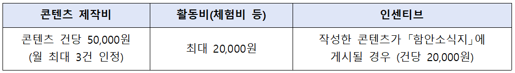 함안군 SNS 기자단 14기 모집