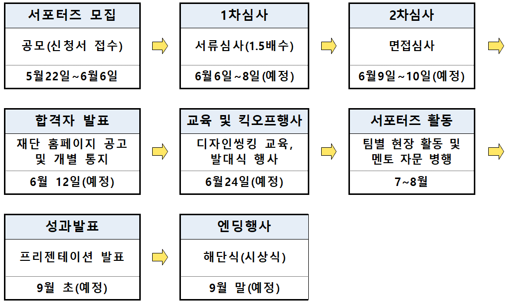 대구 골목상권 서포터즈 모집 (실전형 대학생 프로젝트)
