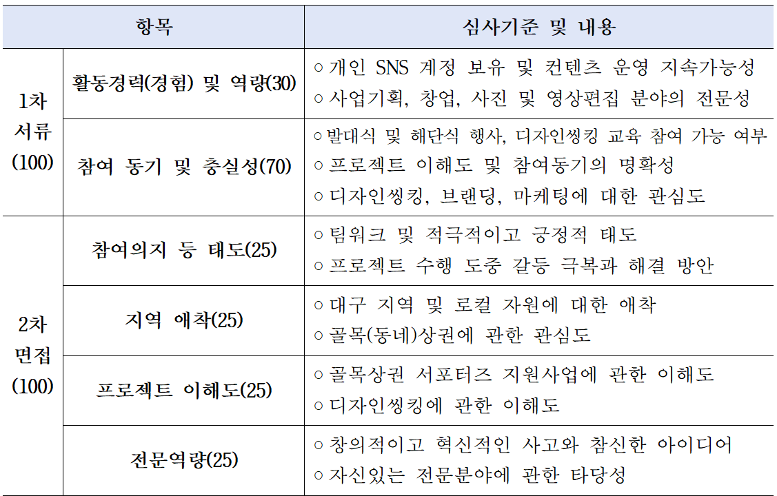 대구 골목상권 서포터즈 모집 (실전형 대학생 프로젝트)
