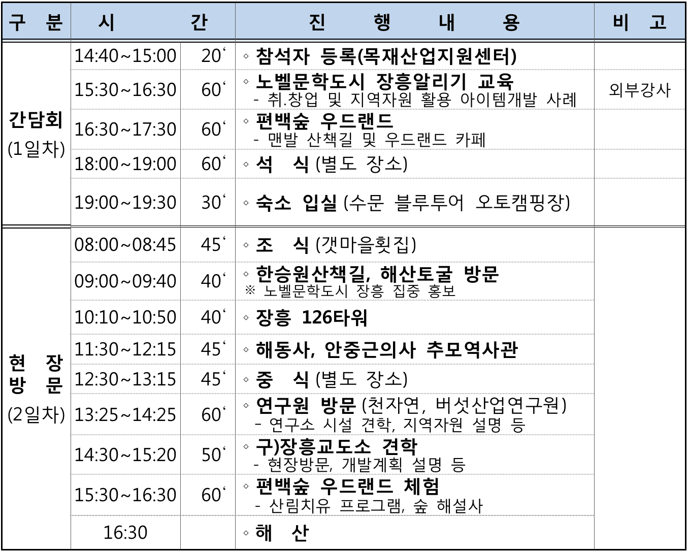 장흥 1박2일 지역탐방 참가자 모집 (조기마감될 수 있음)