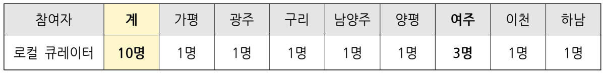 2025 경기동부 로컬 큐레이터 모집