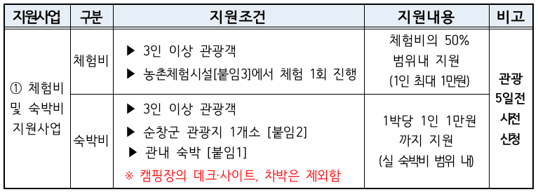 순창 개별관광객 숙박비 체험비 지원 (예산 소진시까지 - 조기 모집종료)