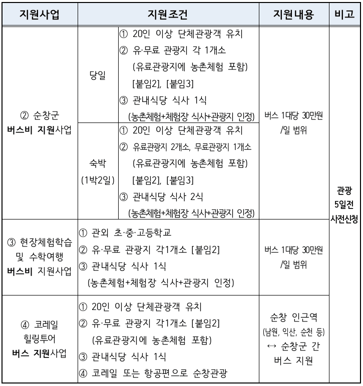 순창 개별관광객 숙박비 체험비 지원 (예산 소진시까지 - 조기 모집종료)